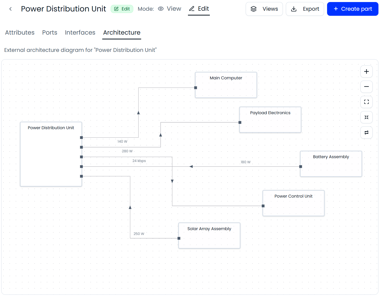 Auto-generated system architecture diagram in synapse™.